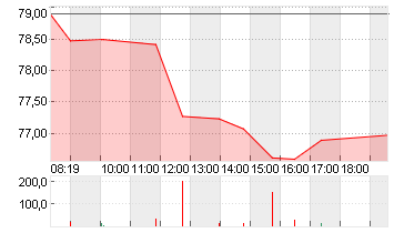 BAY.MOTOREN WERKE AG ST Chart