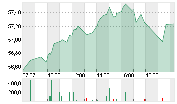 MERCEDES-BENZ GRP NA O.N. Chart