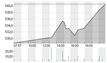 META PLATF.  A DL-,000006 Chart