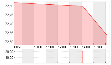 AGNICO EAGLE MINES LTD. Chart