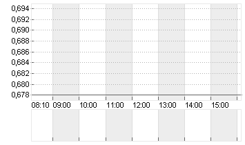 ATOS SE NOM.         EO 1 Chart