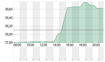 CAPRI HOLDINGS LTD Chart