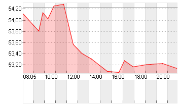 MERCEDES-BENZ GRP NA O.N. Chart