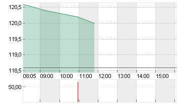 ATOSS SOFTWARE SE INH O.N Chart