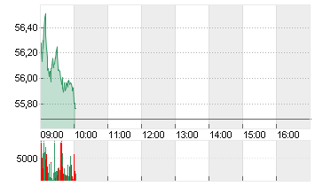 MERCEDES-BENZ GRP NA O.N. Chart