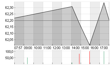 COCA-COLA CO.      DL-,25 Chart