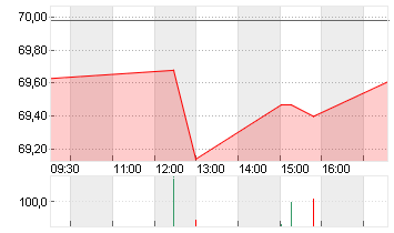 WELLS FARGO + CO.DL 1,666 Chart