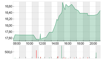 NORWEGIAN CRUISE LINE HL. Chart