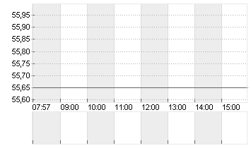 KROGER CO.           DL 1 Chart