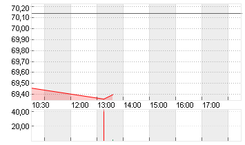 JEFFERIES FINL GRP   DL 1 Chart