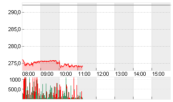 MCDONALDS CORP.   DL-,01 Chart