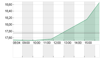 NORWEGIAN CRUISE LINE HL. Chart