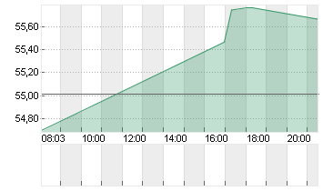 KROGER CO.           DL 1 Chart