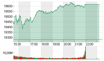 NASDAQ COMPOSITE Chart