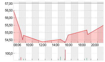 DR.ING.H.C.F.PORSCHE VZO Chart