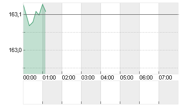 CROSS RATE EO/YN Chart