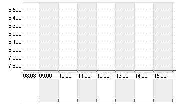 WB DISCOVERY SER.A DL-,01 Chart