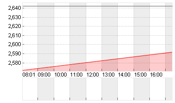 CUREVAC N.V.   O.N. Chart