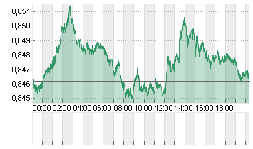 CROSS RATE DL/SF Chart