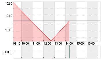 BUNDANL.V.24/34 Chart