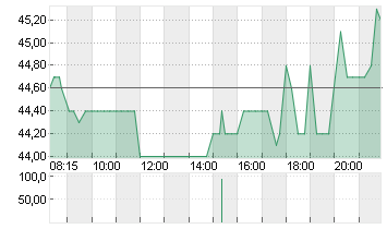 DRAEGERWERK ST.A.O.N. Chart