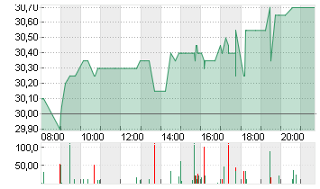 RTL GROUP Chart