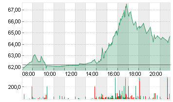 MODERNA INC.     DL-,0001 Chart