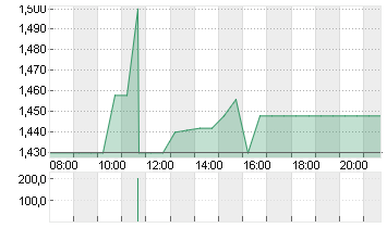 IMMUNIC INC.     DL-,0001 Chart