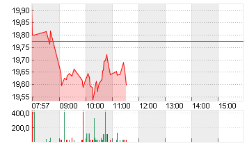 BAYER AG NA O.N. Chart