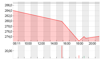 CADENCE DESIGN SYS DL-,01 Chart