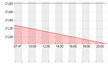 HARLEY-DAVID.INC. DL -,01 Chart