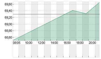 JEFFERIES FINL GRP   DL 1 Chart