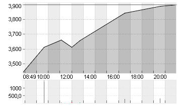 HERTZ GL. HOLD. INC. NEW Chart