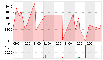 BLACKROCK FDG INC. O.N. Chart