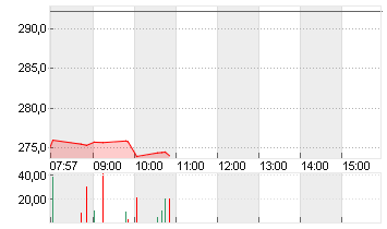 MCDONALDS CORP.   DL-,01 Chart