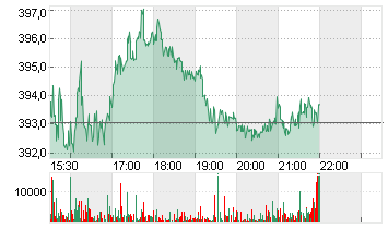 CHARTER COM. CL. A Chart