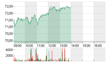 AURUBIS AG Chart