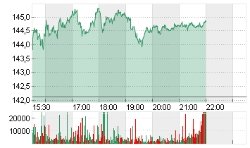 DOORDASH INC.CL.A -,00001 Chart