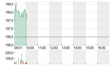 FLUGHAFEN ZUERICH NA SF10 Chart