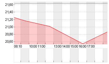 HARLEY-DAVID.INC. DL -,01 Chart