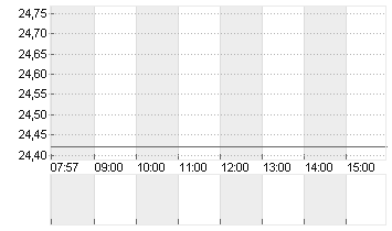 BEFESA S.A. ORD. O.N. Chart