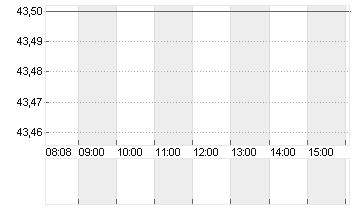 RANDSTAD NV       EO -,10 Chart