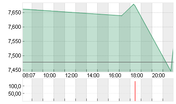 WB DISCOVERY SER.A DL-,01 Chart