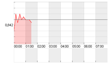 CROSS RATE EO/LS Chart