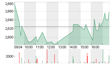 CUREVAC N.V.   O.N. Chart