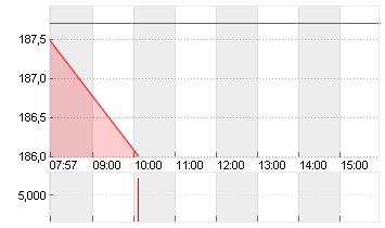 JPMORGAN CHASE       DL 1 Chart