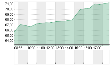 THE TRA.DESK A DL-,000001 Chart