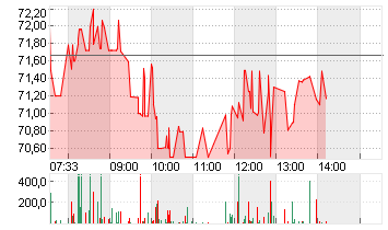 THE TRA.DESK A DL-,000001 Chart