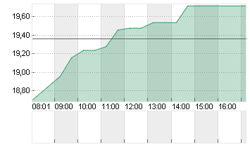 EXOSENS          EO -,425 Chart