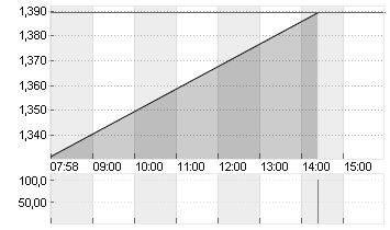 BIGBEAR.AI HOLD. DL-,0001 Chart